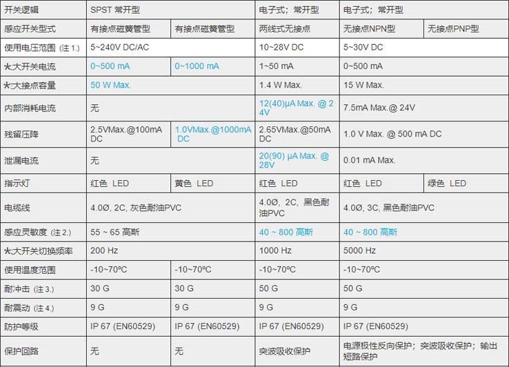 MCTK-08氣缸磁性開(kāi)關(guān)_副本.jpg