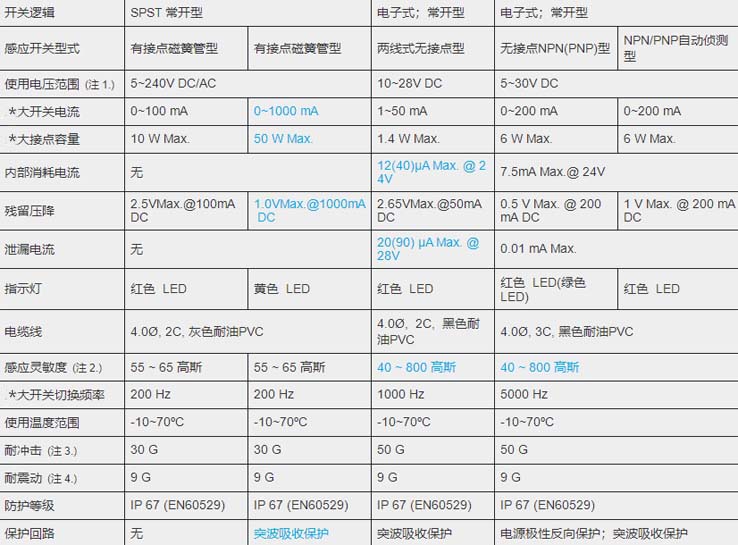 MCTK-48氣缸磁性開關.jpg